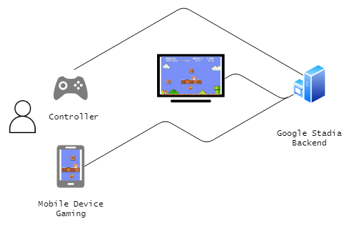 VGDB - Vídeo Game Data Base - Google Stadia