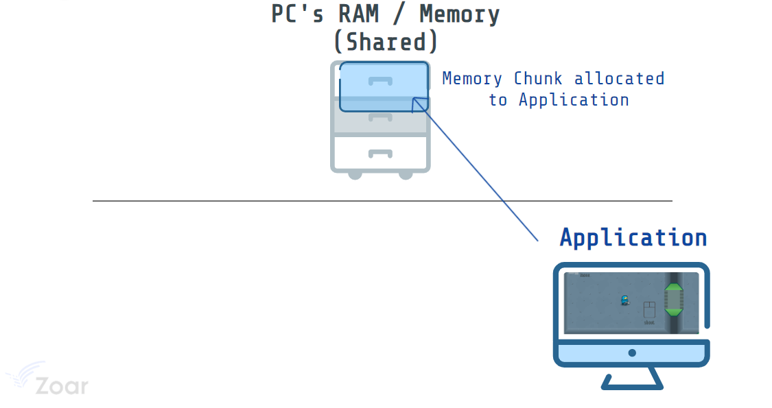 hacking a ms access runtime application